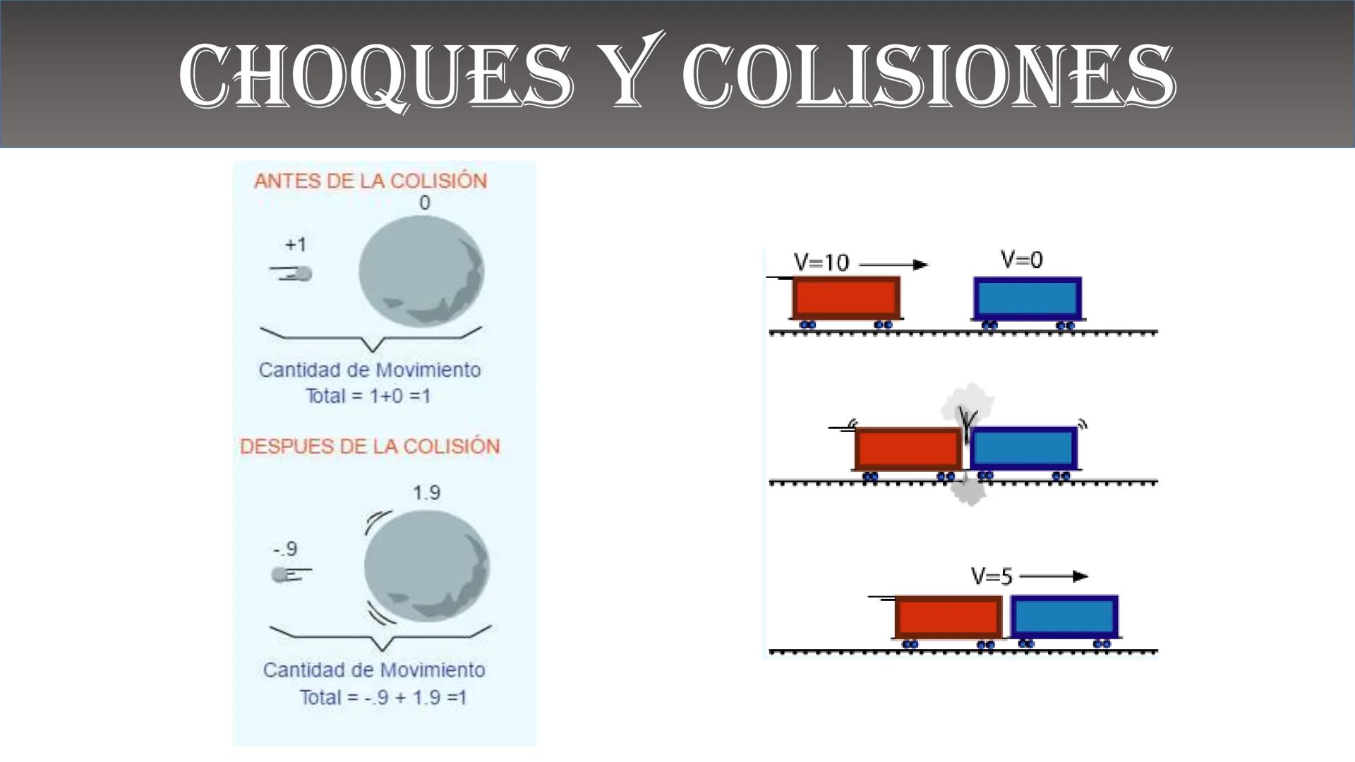 Fw
F
N
Mg
F
me² física
ALEJANDRO ORTIZ SUAREZ
E=mg
B(x)
Ke u
00
B ¿QUÉ ES LA FÍSICA?
Matemáticas
Astronomía
Biología
Tecnología
FISICA
Depor
