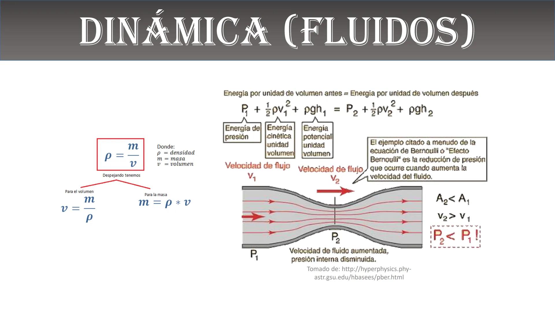 Fw
F
N
Mg
F
me² física
ALEJANDRO ORTIZ SUAREZ
E=mg
B(x)
Ke u
00
B ¿QUÉ ES LA FÍSICA?
Matemáticas
Astronomía
Biología
Tecnología
FISICA
Depor
