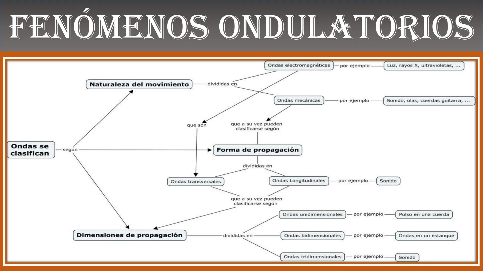 Fw
F
N
Mg
F
me² física
ALEJANDRO ORTIZ SUAREZ
E=mg
B(x)
Ke u
00
B ¿QUÉ ES LA FÍSICA?
Matemáticas
Astronomía
Biología
Tecnología
FISICA
Depor
