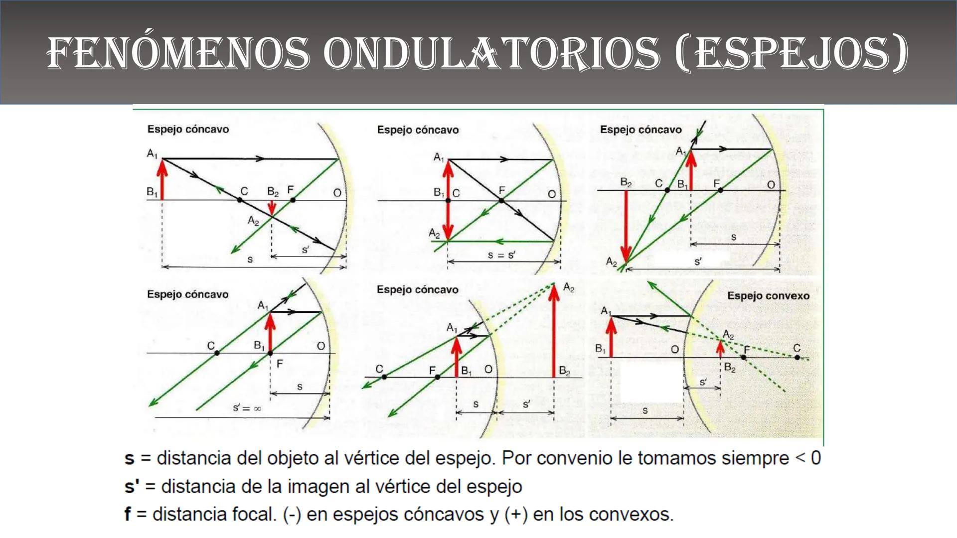 Fw
F
N
Mg
F
me² física
ALEJANDRO ORTIZ SUAREZ
E=mg
B(x)
Ke u
00
B ¿QUÉ ES LA FÍSICA?
Matemáticas
Astronomía
Biología
Tecnología
FISICA
Depor