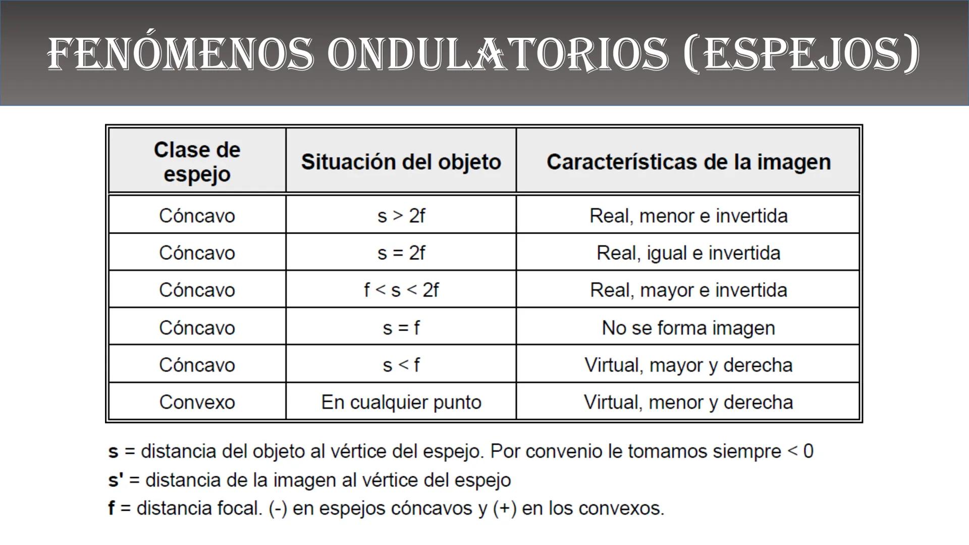 Fw
F
N
Mg
F
me² física
ALEJANDRO ORTIZ SUAREZ
E=mg
B(x)
Ke u
00
B ¿QUÉ ES LA FÍSICA?
Matemáticas
Astronomía
Biología
Tecnología
FISICA
Depor