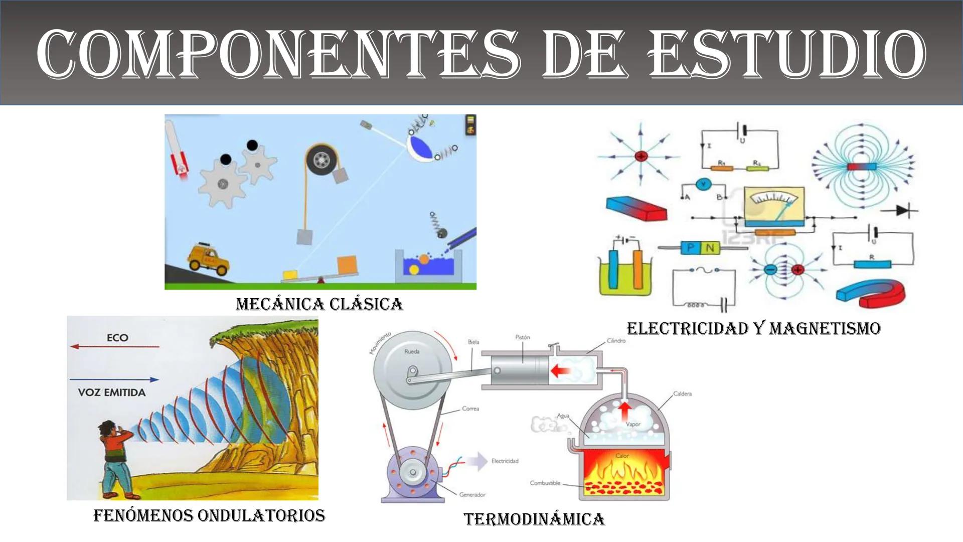 Fw
F
N
Mg
F
me² física
ALEJANDRO ORTIZ SUAREZ
E=mg
B(x)
Ke u
00
B ¿QUÉ ES LA FÍSICA?
Matemáticas
Astronomía
Biología
Tecnología
FISICA
Depor