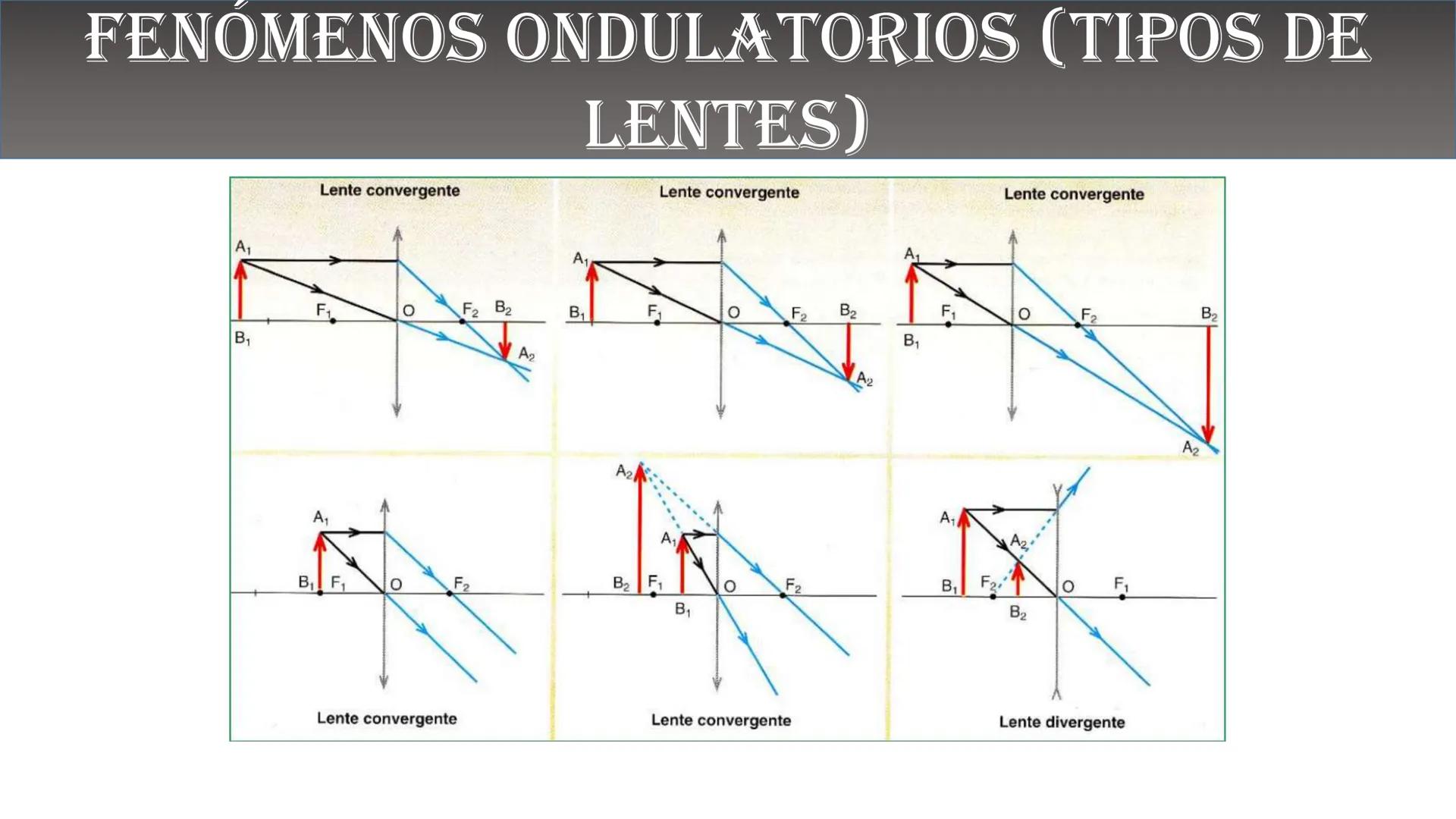 Fw
F
N
Mg
F
me² física
ALEJANDRO ORTIZ SUAREZ
E=mg
B(x)
Ke u
00
B ¿QUÉ ES LA FÍSICA?
Matemáticas
Astronomía
Biología
Tecnología
FISICA
Depor