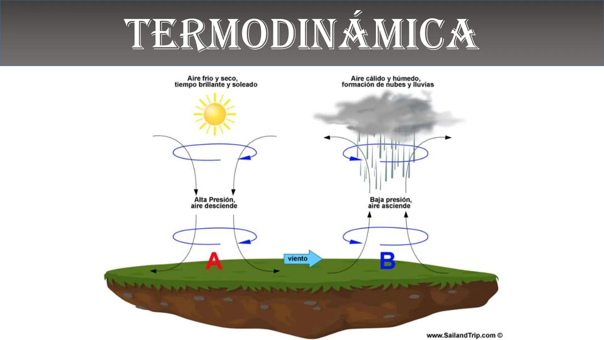 Fw
F
N
Mg
F
me² física
ALEJANDRO ORTIZ SUAREZ
E=mg
B(x)
Ke u
00
B ¿QUÉ ES LA FÍSICA?
Matemáticas
Astronomía
Biología
Tecnología
FISICA
Depor
