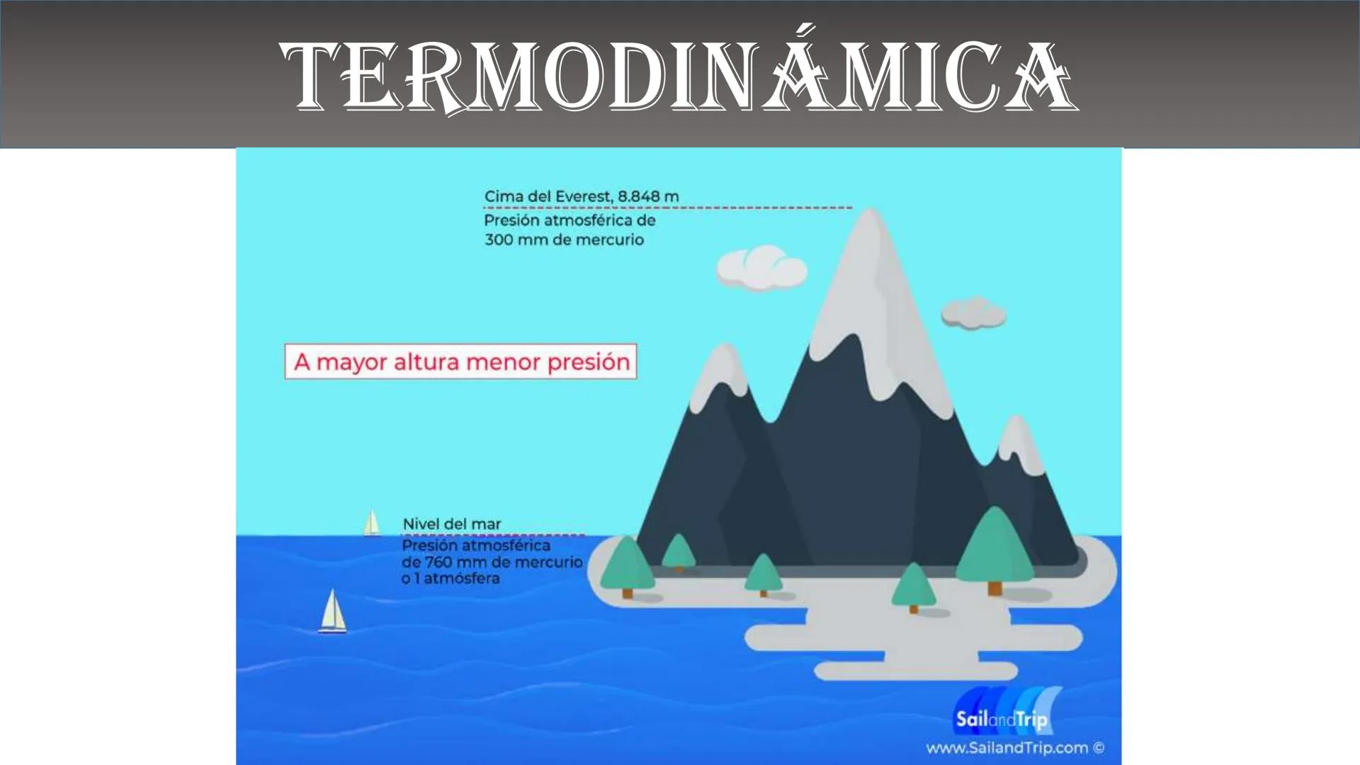 Fw
F
N
Mg
F
me² física
ALEJANDRO ORTIZ SUAREZ
E=mg
B(x)
Ke u
00
B ¿QUÉ ES LA FÍSICA?
Matemáticas
Astronomía
Biología
Tecnología
FISICA
Depor