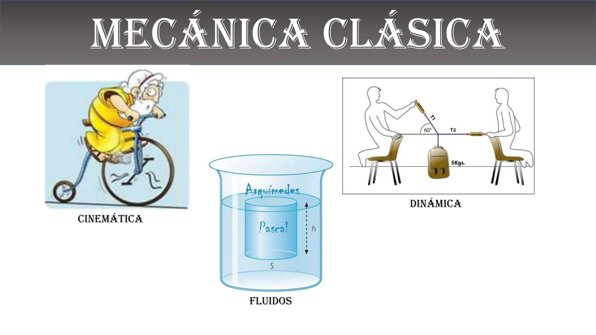 Fw
F
N
Mg
F
me² física
ALEJANDRO ORTIZ SUAREZ
E=mg
B(x)
Ke u
00
B ¿QUÉ ES LA FÍSICA?
Matemáticas
Astronomía
Biología
Tecnología
FISICA
Depor