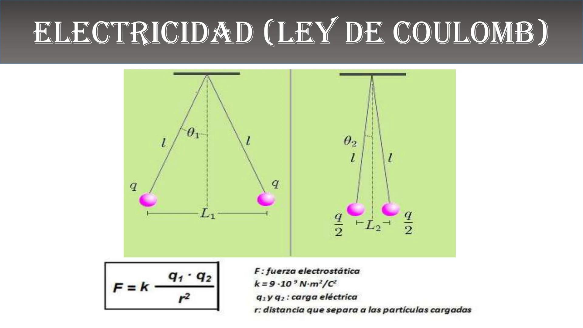 Fw
F
N
Mg
F
me² física
ALEJANDRO ORTIZ SUAREZ
E=mg
B(x)
Ke u
00
B ¿QUÉ ES LA FÍSICA?
Matemáticas
Astronomía
Biología
Tecnología
FISICA
Depor