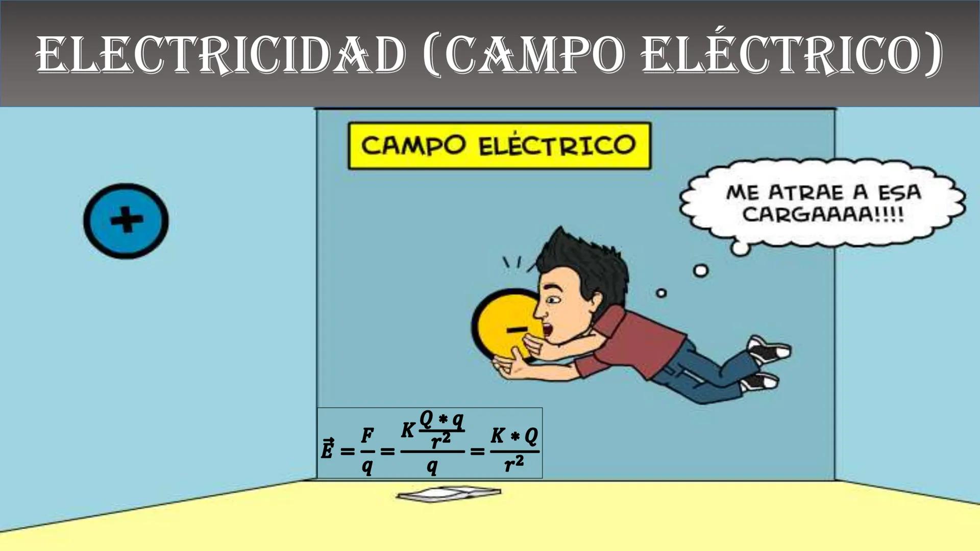 Fw
F
N
Mg
F
me² física
ALEJANDRO ORTIZ SUAREZ
E=mg
B(x)
Ke u
00
B ¿QUÉ ES LA FÍSICA?
Matemáticas
Astronomía
Biología
Tecnología
FISICA
Depor