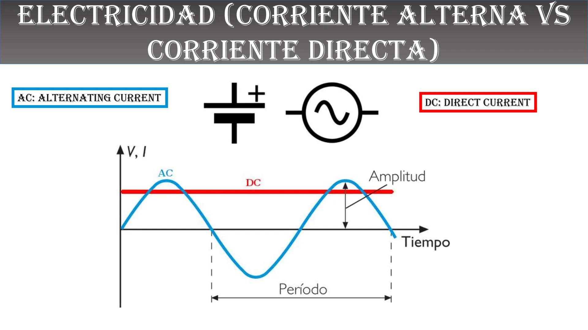Fw
F
N
Mg
F
me² física
ALEJANDRO ORTIZ SUAREZ
E=mg
B(x)
Ke u
00
B ¿QUÉ ES LA FÍSICA?
Matemáticas
Astronomía
Biología
Tecnología
FISICA
Depor