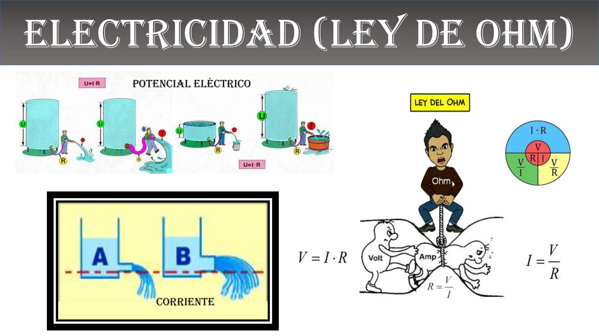 Fw
F
N
Mg
F
me² física
ALEJANDRO ORTIZ SUAREZ
E=mg
B(x)
Ke u
00
B ¿QUÉ ES LA FÍSICA?
Matemáticas
Astronomía
Biología
Tecnología
FISICA
Depor