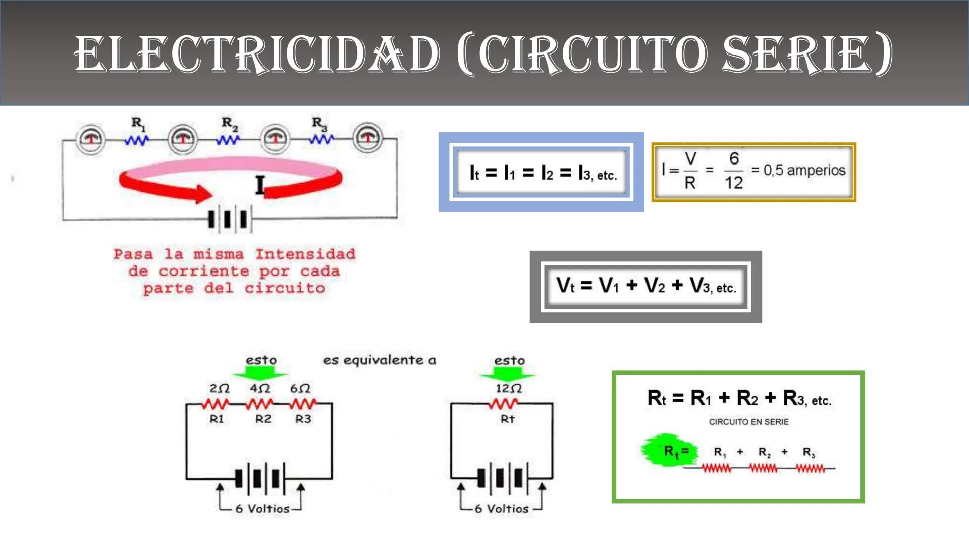 Fw
F
N
Mg
F
me² física
ALEJANDRO ORTIZ SUAREZ
E=mg
B(x)
Ke u
00
B ¿QUÉ ES LA FÍSICA?
Matemáticas
Astronomía
Biología
Tecnología
FISICA
Depor