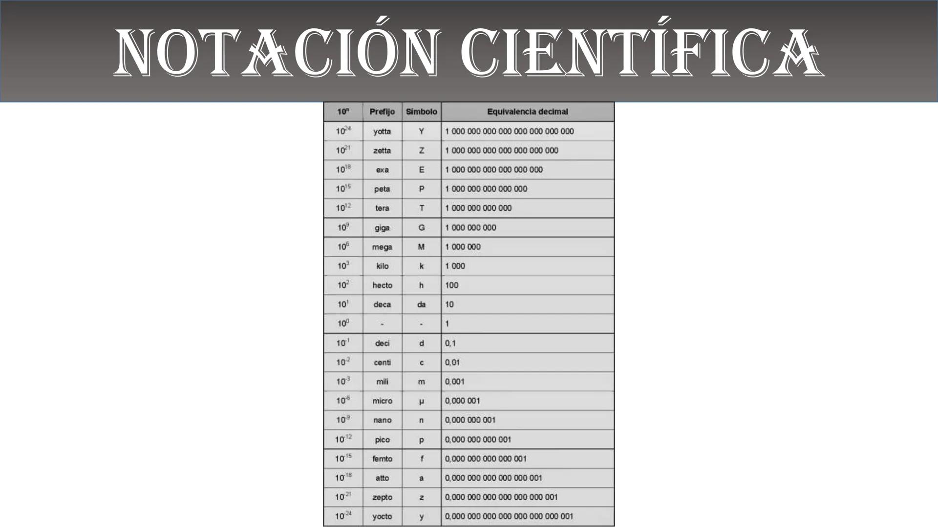 Fw
F
N
Mg
F
me² física
ALEJANDRO ORTIZ SUAREZ
E=mg
B(x)
Ke u
00
B ¿QUÉ ES LA FÍSICA?
Matemáticas
Astronomía
Biología
Tecnología
FISICA
Depor