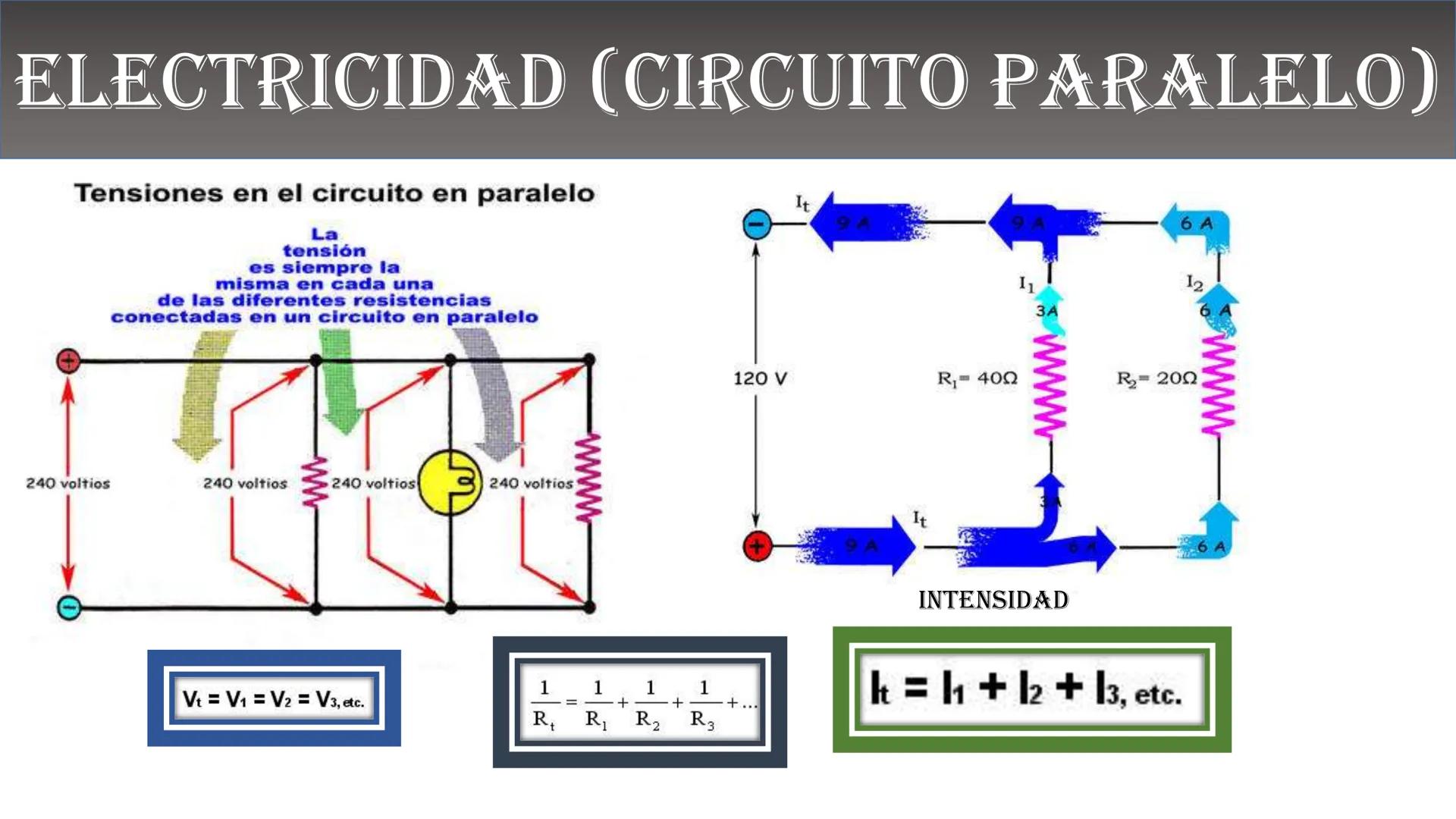 Fw
F
N
Mg
F
me² física
ALEJANDRO ORTIZ SUAREZ
E=mg
B(x)
Ke u
00
B ¿QUÉ ES LA FÍSICA?
Matemáticas
Astronomía
Biología
Tecnología
FISICA
Depor