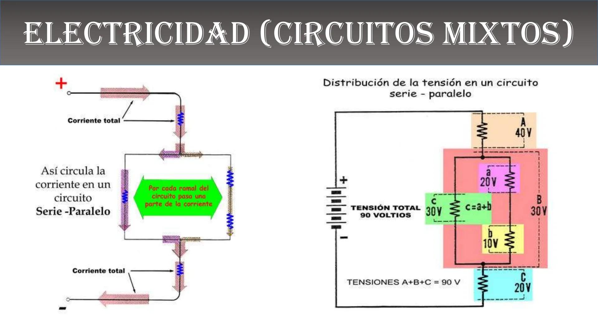 Fw
F
N
Mg
F
me² física
ALEJANDRO ORTIZ SUAREZ
E=mg
B(x)
Ke u
00
B ¿QUÉ ES LA FÍSICA?
Matemáticas
Astronomía
Biología
Tecnología
FISICA
Depor
