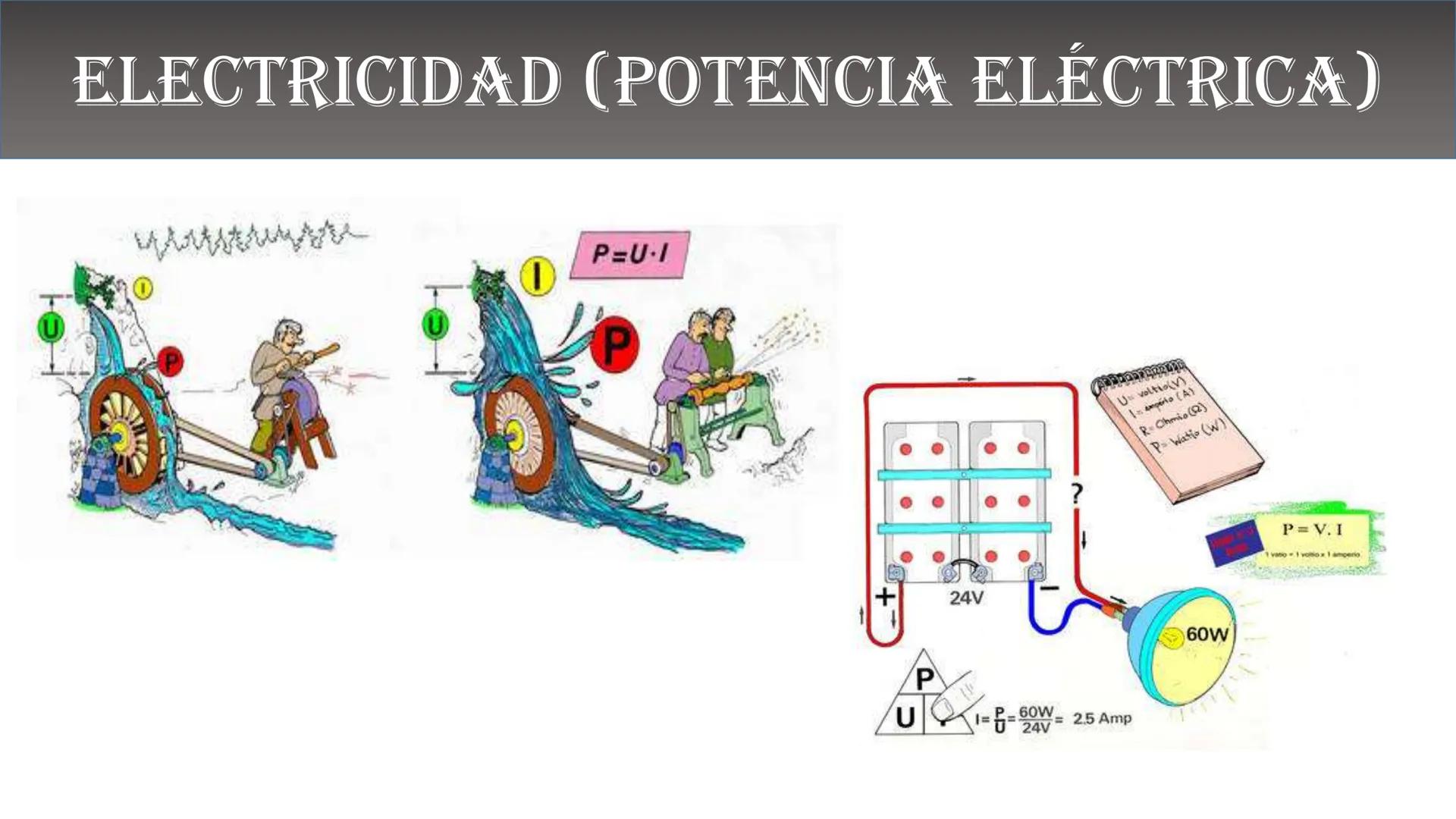 Fw
F
N
Mg
F
me² física
ALEJANDRO ORTIZ SUAREZ
E=mg
B(x)
Ke u
00
B ¿QUÉ ES LA FÍSICA?
Matemáticas
Astronomía
Biología
Tecnología
FISICA
Depor