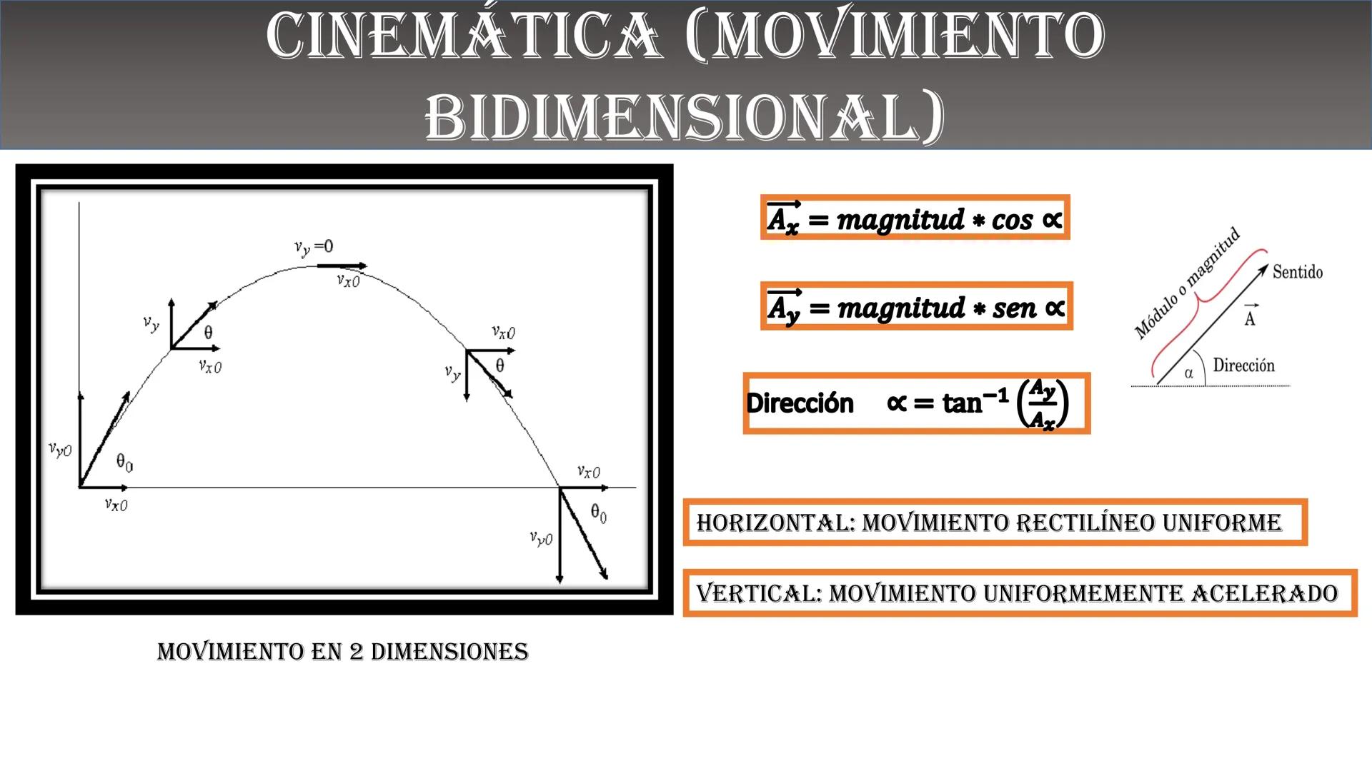 Fw
F
N
Mg
F
me² física
ALEJANDRO ORTIZ SUAREZ
E=mg
B(x)
Ke u
00
B ¿QUÉ ES LA FÍSICA?
Matemáticas
Astronomía
Biología
Tecnología
FISICA
Depor