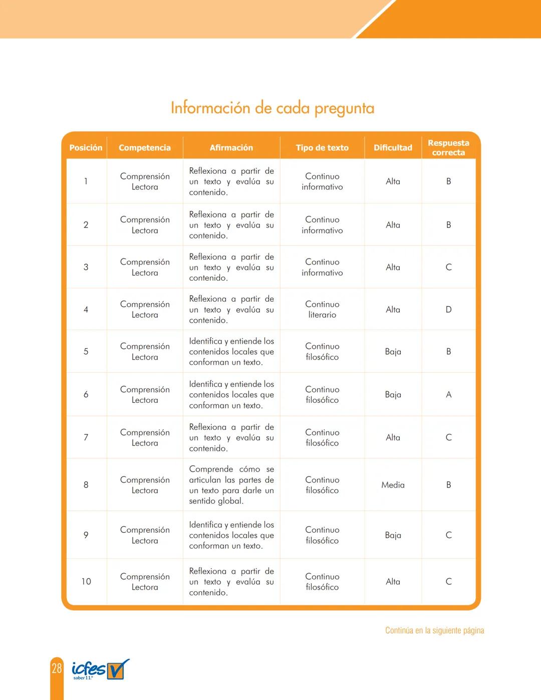 Cuadernillo de preguntas
Saber 11.°
Prueba de lectura crítica
icfes
saber 11.°
GOBIERNO
DE COLOMBIA
MINEDUCACIÓN icfes
mejor saber President