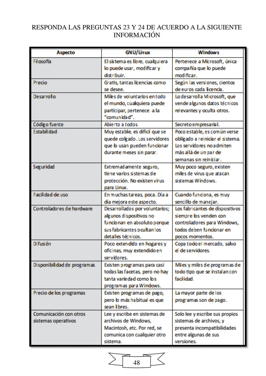 CUADERNILLO DE PREPARACIÓN
PARA LA PRUEBA DE ESTADO
SABER 11
"La educación es el arma más
poderosa que puedes utilizar para
cambiar el mundo