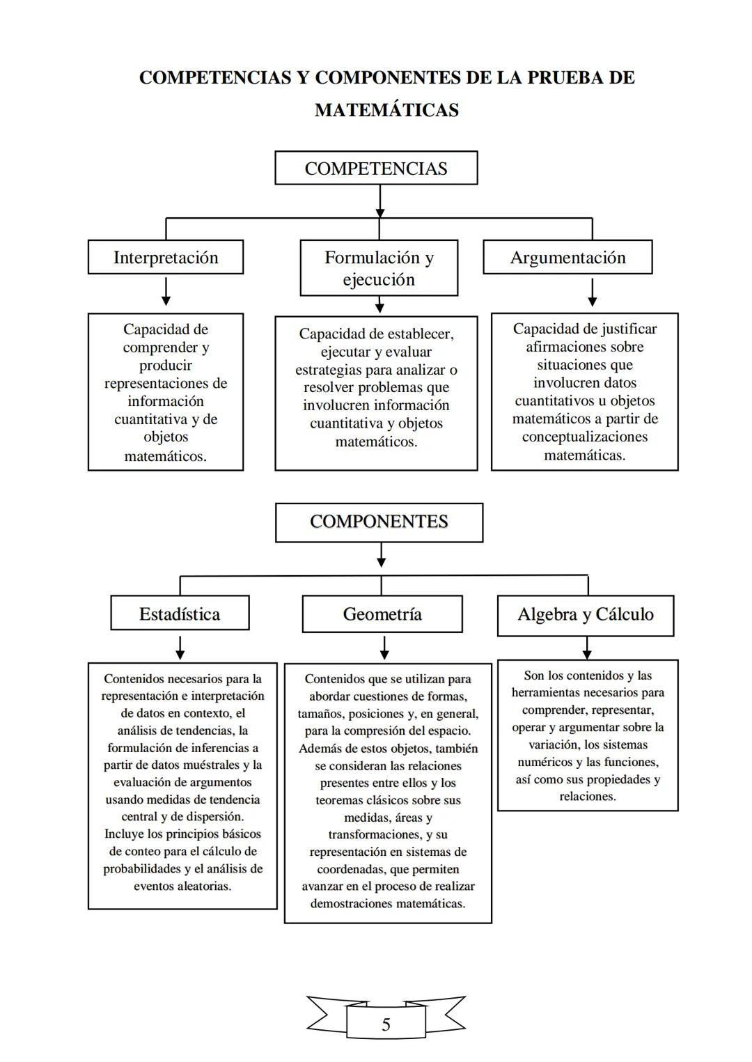 CUADERNILLO DE PREPARACIÓN
PARA LA PRUEBA DE ESTADO
SABER 11
"La educación es el arma más
poderosa que puedes utilizar para
cambiar el mundo