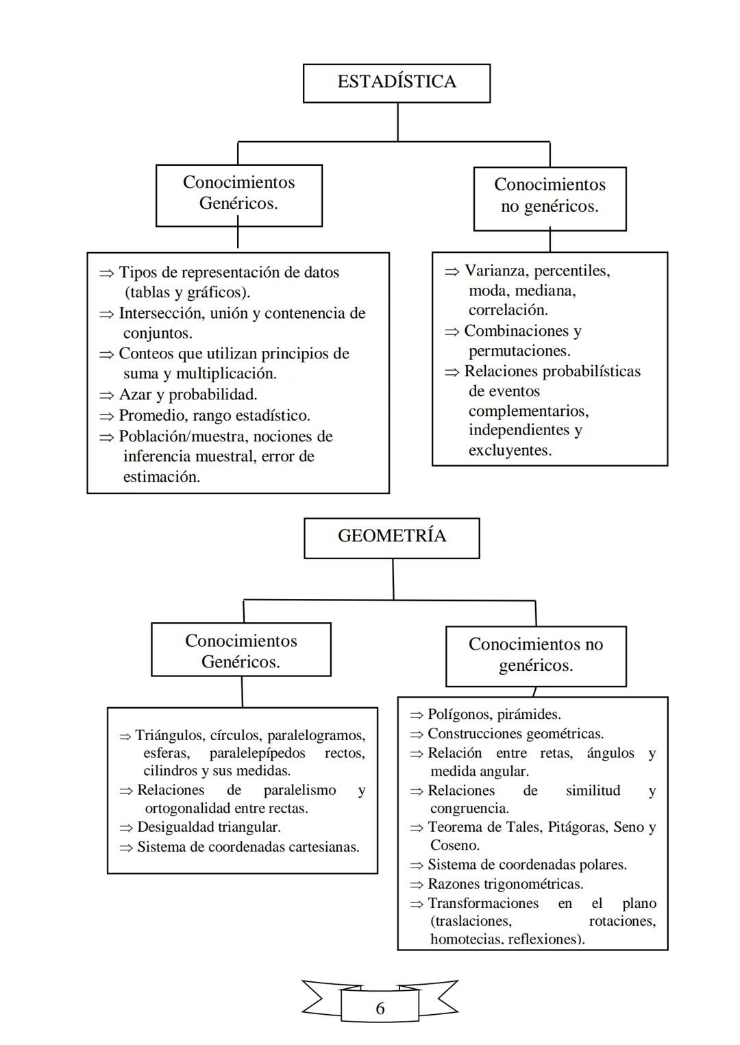 CUADERNILLO DE PREPARACIÓN
PARA LA PRUEBA DE ESTADO
SABER 11
"La educación es el arma más
poderosa que puedes utilizar para
cambiar el mundo
