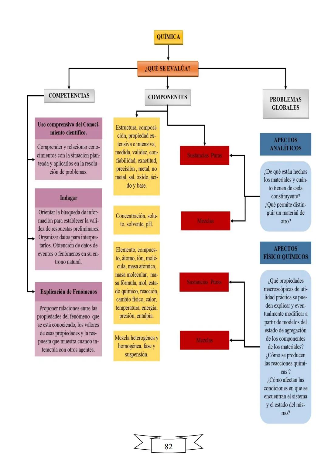 CUADERNILLO DE PREPARACIÓN
PARA LA PRUEBA DE ESTADO
SABER 11
"La educación es el arma más
poderosa que puedes utilizar para
cambiar el mundo