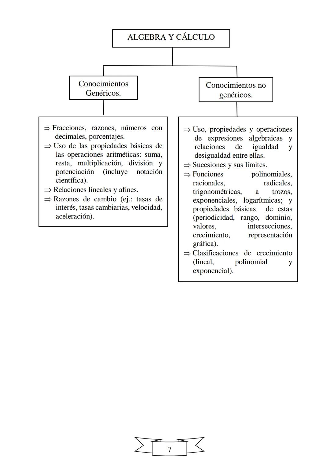 CUADERNILLO DE PREPARACIÓN
PARA LA PRUEBA DE ESTADO
SABER 11
"La educación es el arma más
poderosa que puedes utilizar para
cambiar el mundo
