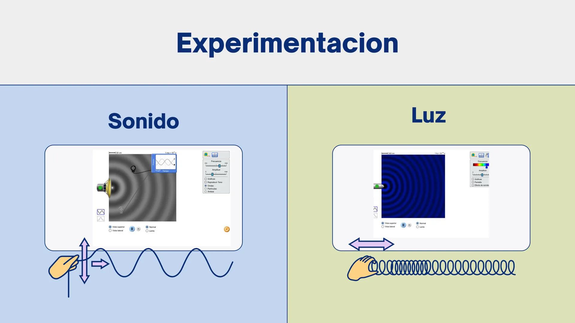 # LABORATORIO
# Ondas
# Transversales Ondas
Transversales
Perturbación periódica queconsiste en una serie de
oscilacionesque se propagan a