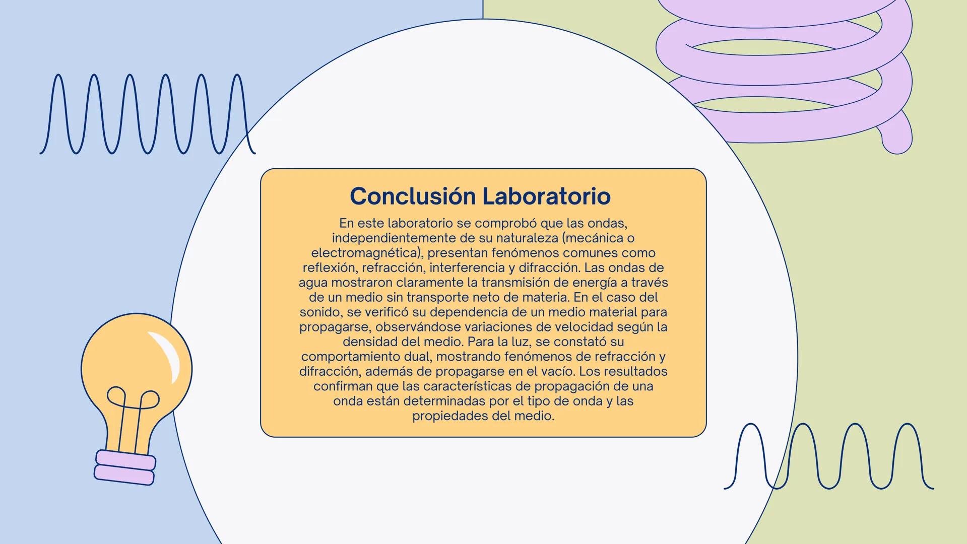 # LABORATORIO
# Ondas
# Transversales Ondas
Transversales
Perturbación periódica queconsiste en una serie de
oscilacionesque se propagan a