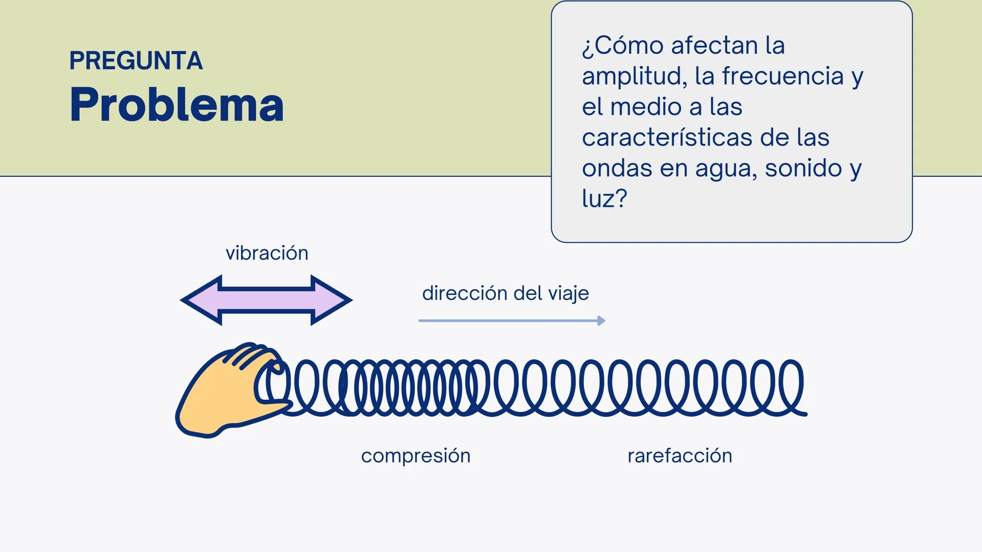 # LABORATORIO
# Ondas
# Transversales Ondas
Transversales
Perturbación periódica queconsiste en una serie de
oscilacionesque se propagan a