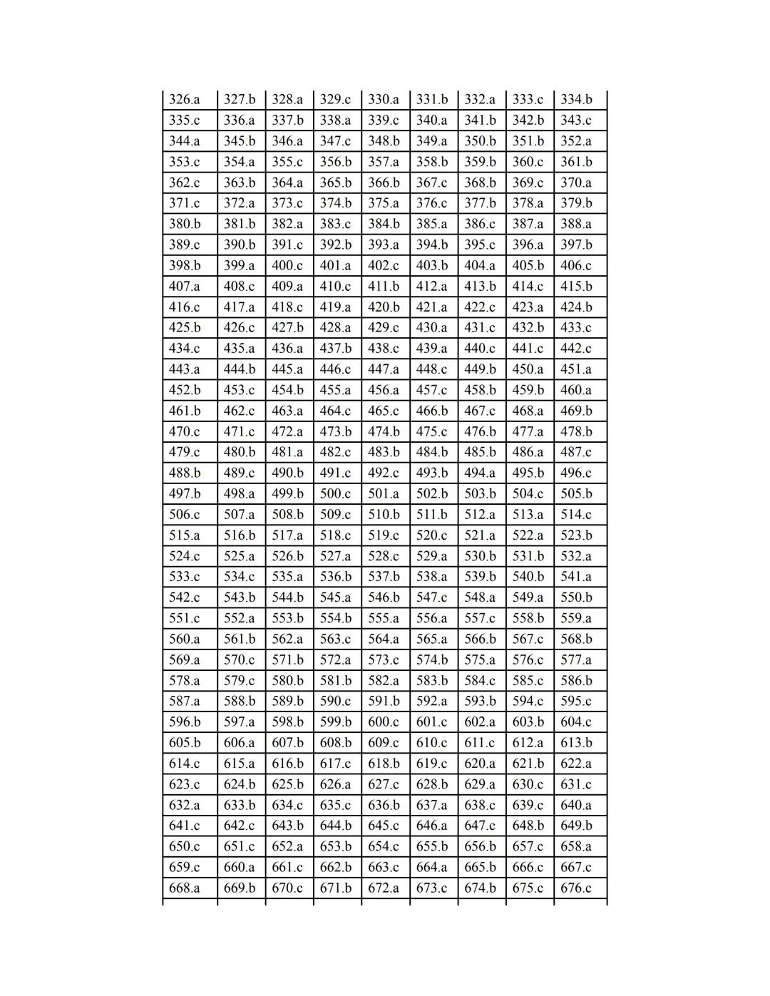 ENGLISH
GRAMMAR
EXERCISES
WITH ANSWERS
Part 1.
2500 MULTIPLE-CHOICE
ITEMS FOR A1/A2
Your quest towards C2
Daniel B. Smith ENGLISH
GRAMMAR
EX