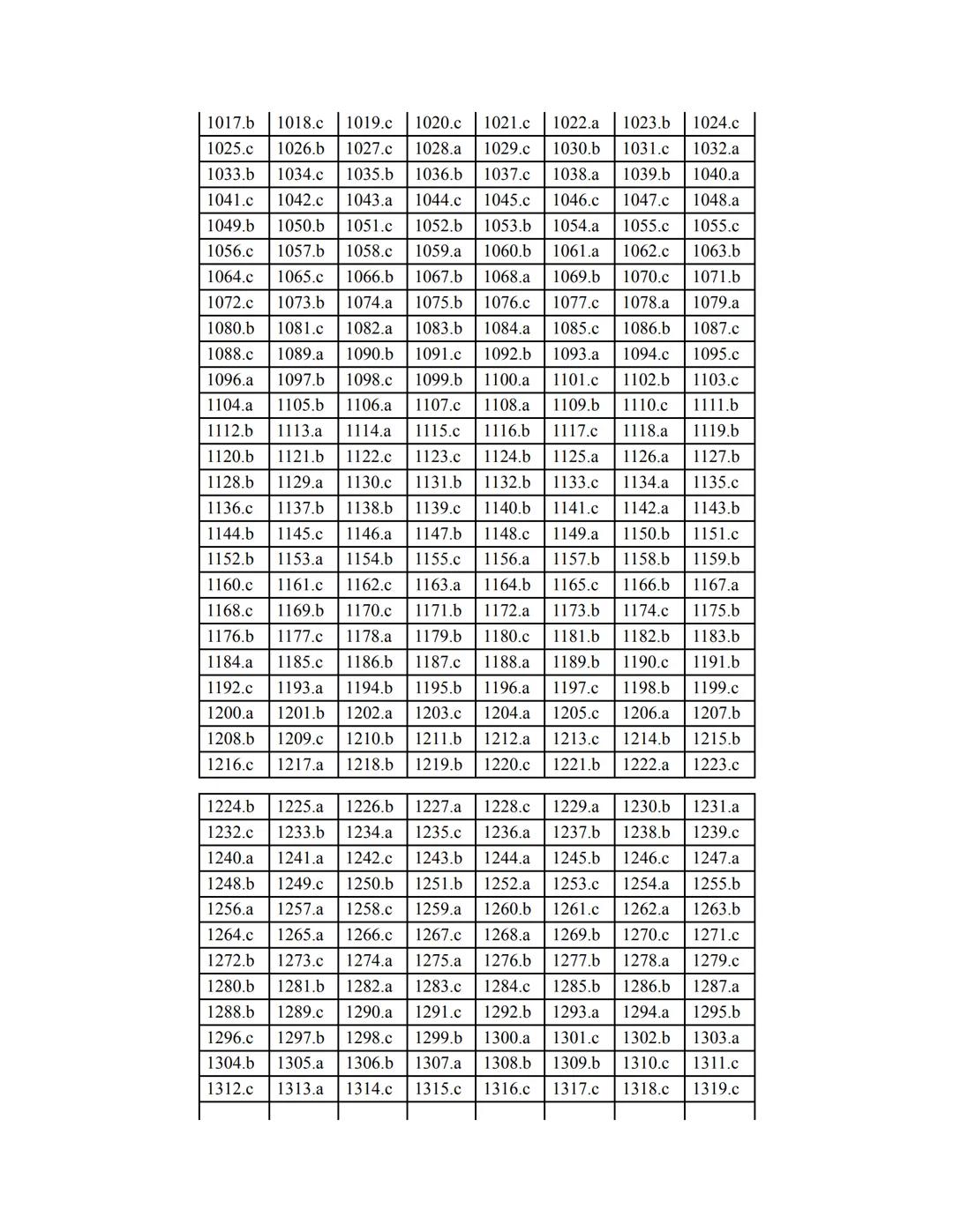 ENGLISH
GRAMMAR
EXERCISES
WITH ANSWERS
Part 1.
2500 MULTIPLE-CHOICE
ITEMS FOR A1/A2
Your quest towards C2
Daniel B. Smith ENGLISH
GRAMMAR
EX