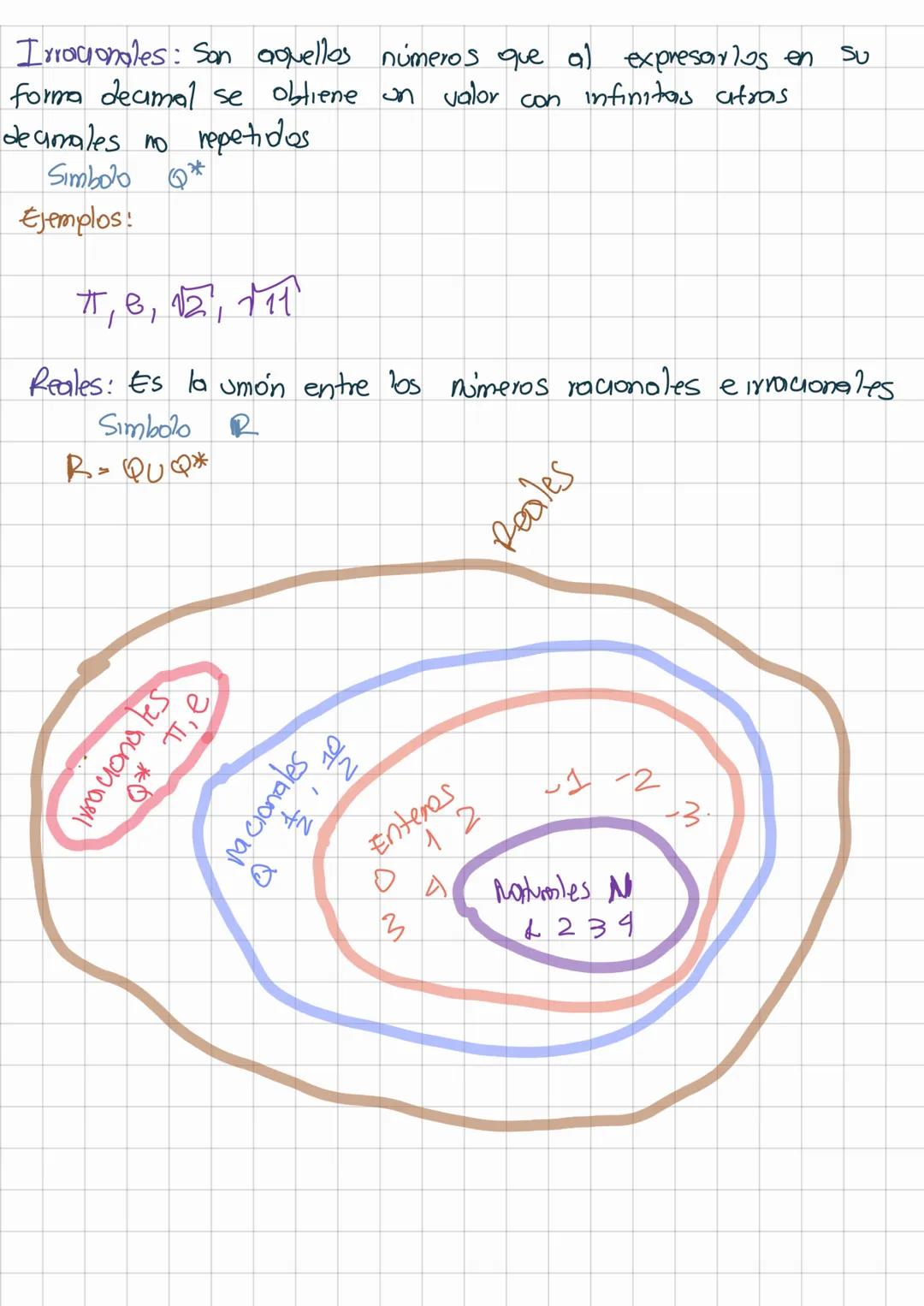 Conjuntos numéricos
Agrupación
Son agrupaciones de números que comparten ciertas características
en común
• Naturales: Sirven para contar o