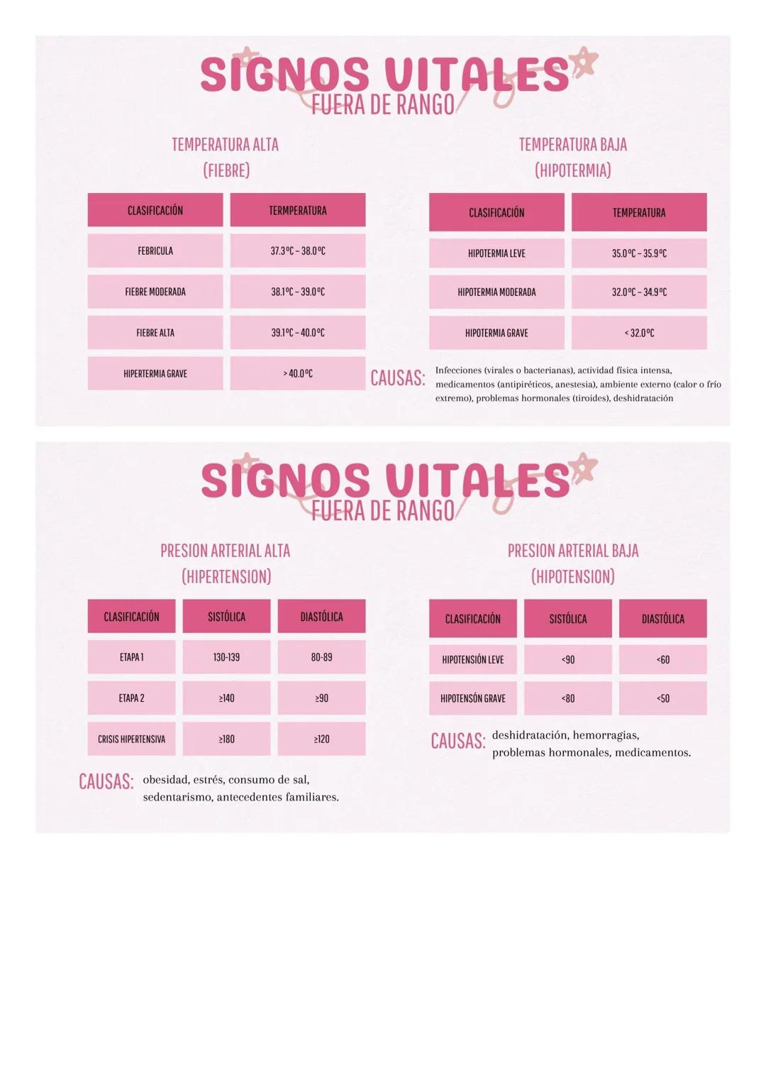 SIGNOS VITALES FUERA DE RANGO