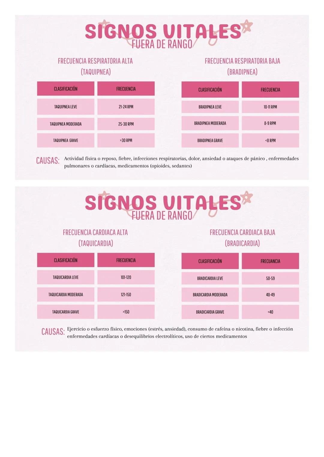 --- OCR Start ---
SIGNOS VITALES
FUEERA DE RANGO/
TEMPERATURA ALTA
(FIEBRE)
CLASIFICACIÓN
TERMPERATURA
CLASIFICACIÓN
FEBRICULA
37.3°C-38.0°C