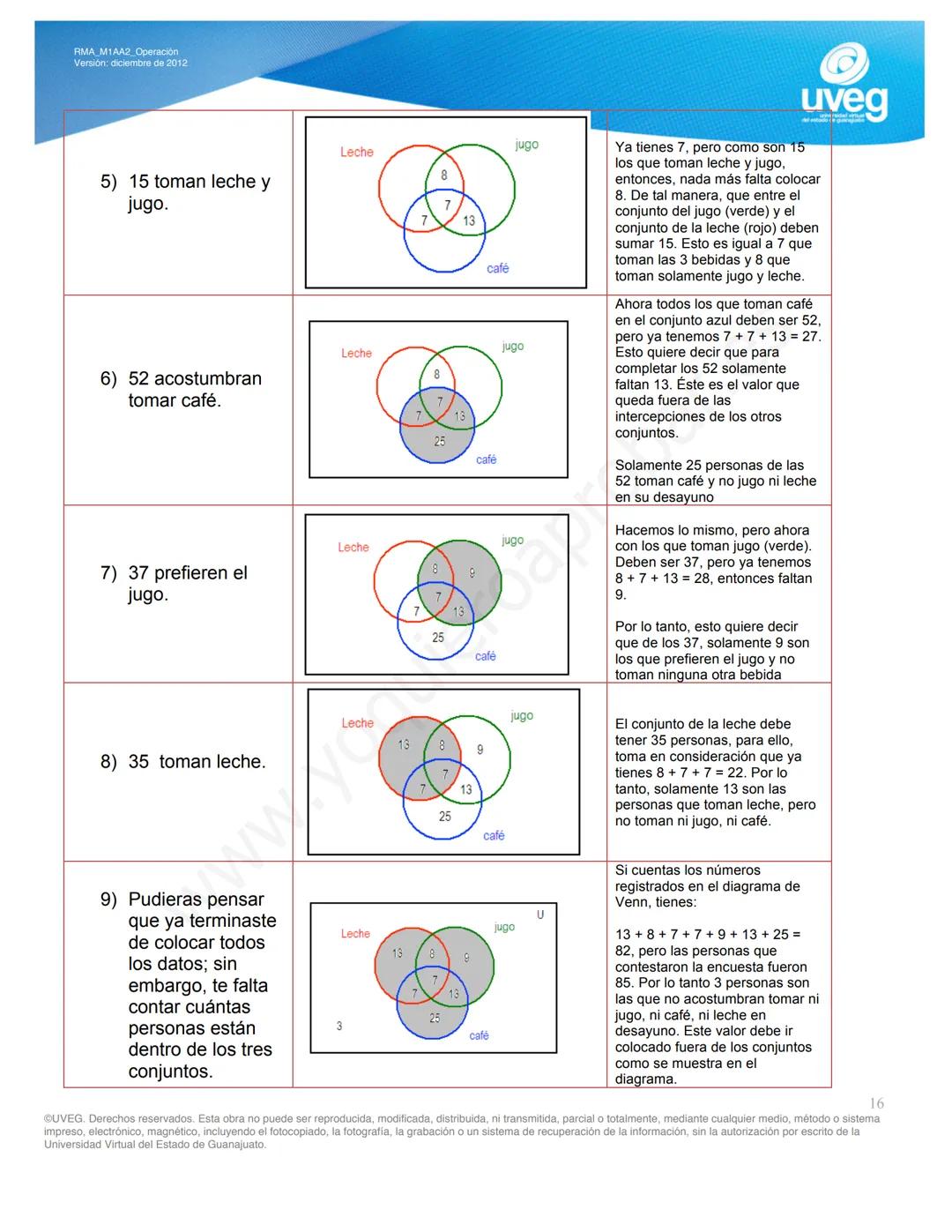 RMA M1AA2 Operación
Versión: diciembre de 2012
Operaciones con conjuntos
uveg
Por: Sandra Elvia Pérez Márquez
Una de las principales herrami