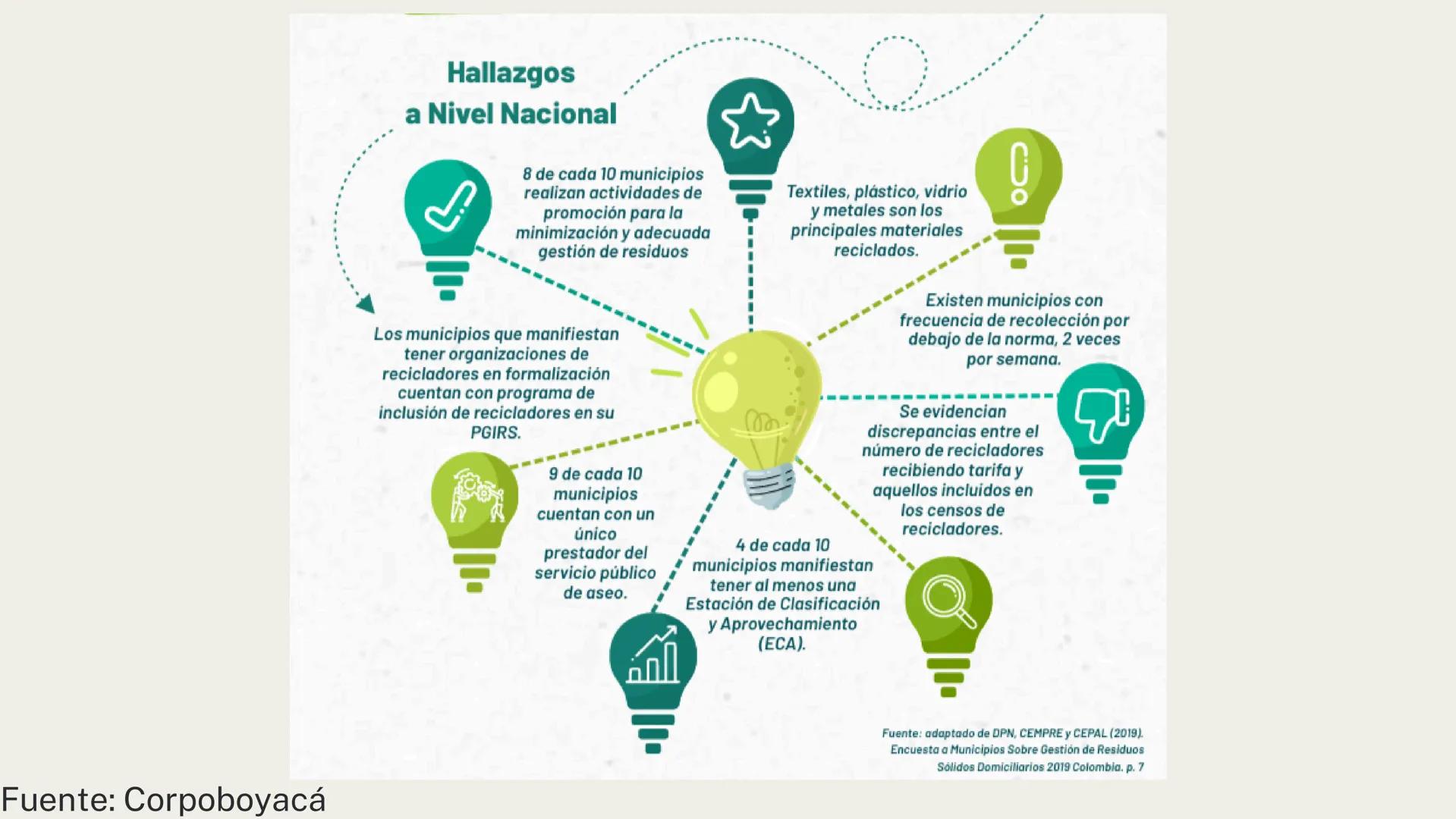Residuos sólidos POR QUÉ ES DE IMPORTANCIA AMBIENTAL? Un mundo de residuos
Desechos sólidos municipales generados per cápita al año
Menos de