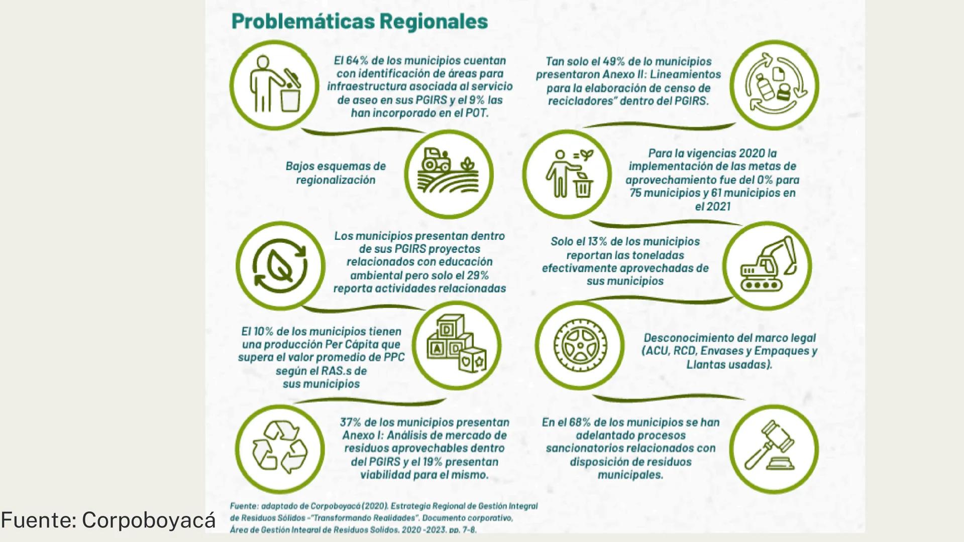 Residuos sólidos POR QUÉ ES DE IMPORTANCIA AMBIENTAL? Un mundo de residuos
Desechos sólidos municipales generados per cápita al año
Menos de