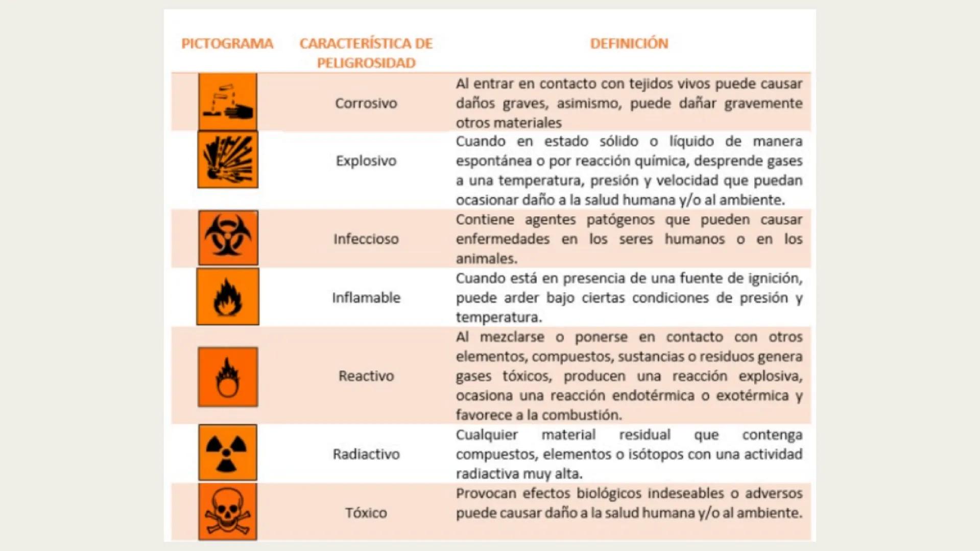Residuos sólidos POR QUÉ ES DE IMPORTANCIA AMBIENTAL? Un mundo de residuos
Desechos sólidos municipales generados per cápita al año
Menos de