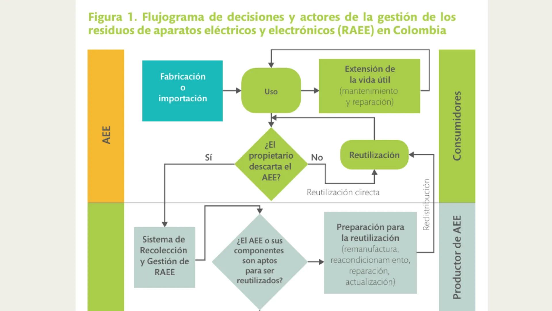 Residuos sólidos POR QUÉ ES DE IMPORTANCIA AMBIENTAL? Un mundo de residuos
Desechos sólidos municipales generados per cápita al año
Menos de