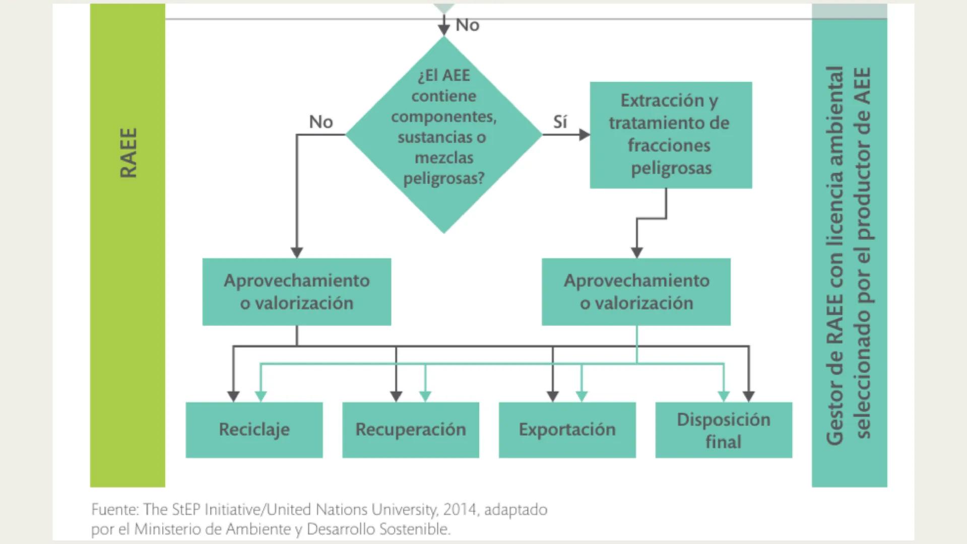 Residuos sólidos POR QUÉ ES DE IMPORTANCIA AMBIENTAL? Un mundo de residuos
Desechos sólidos municipales generados per cápita al año
Menos de