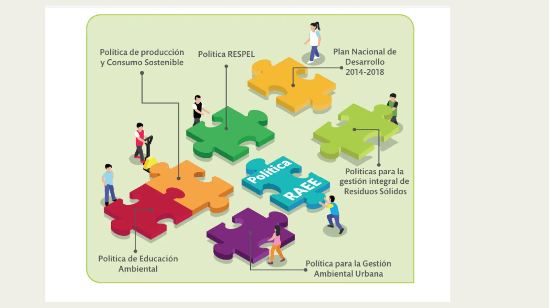 Residuos sólidos POR QUÉ ES DE IMPORTANCIA AMBIENTAL? Un mundo de residuos
Desechos sólidos municipales generados per cápita al año
Menos de