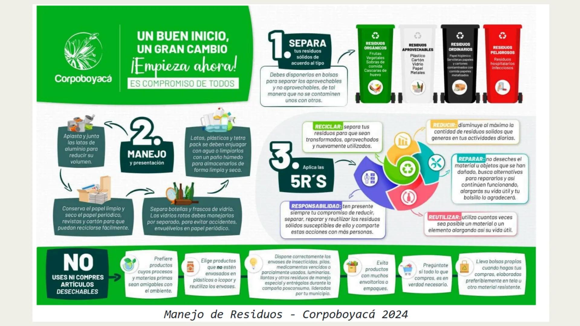 Residuos sólidos POR QUÉ ES DE IMPORTANCIA AMBIENTAL? Un mundo de residuos
Desechos sólidos municipales generados per cápita al año
Menos de