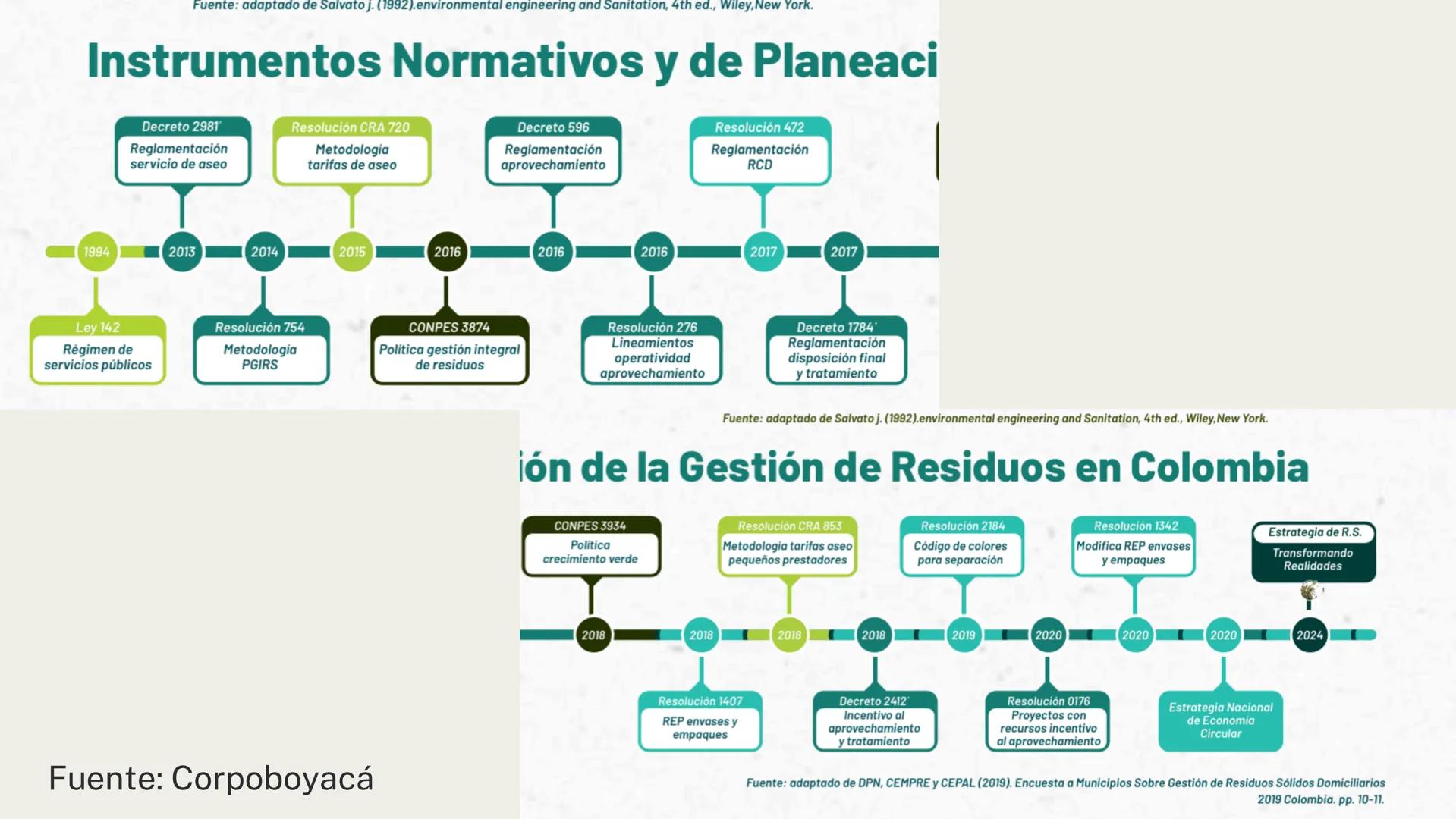 Residuos sólidos POR QUÉ ES DE IMPORTANCIA AMBIENTAL? Un mundo de residuos
Desechos sólidos municipales generados per cápita al año
Menos de