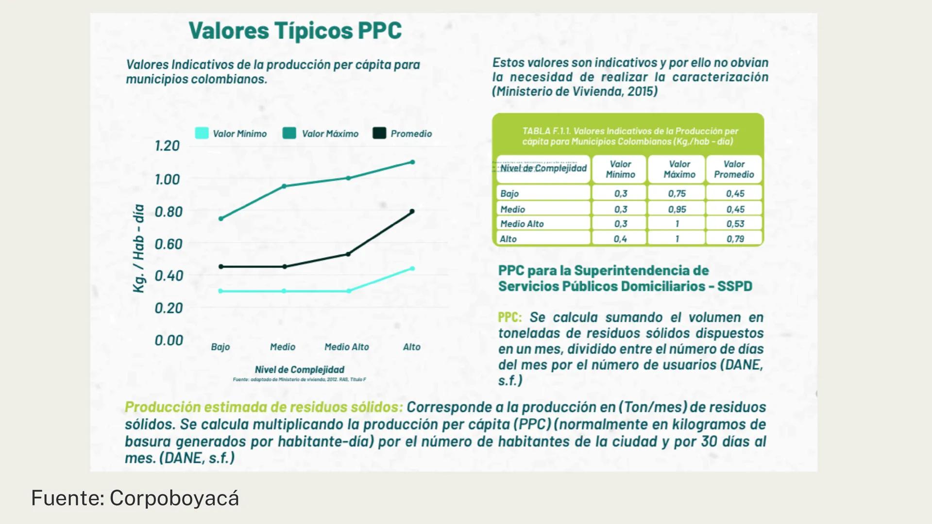 Residuos sólidos POR QUÉ ES DE IMPORTANCIA AMBIENTAL? Un mundo de residuos
Desechos sólidos municipales generados per cápita al año
Menos de
