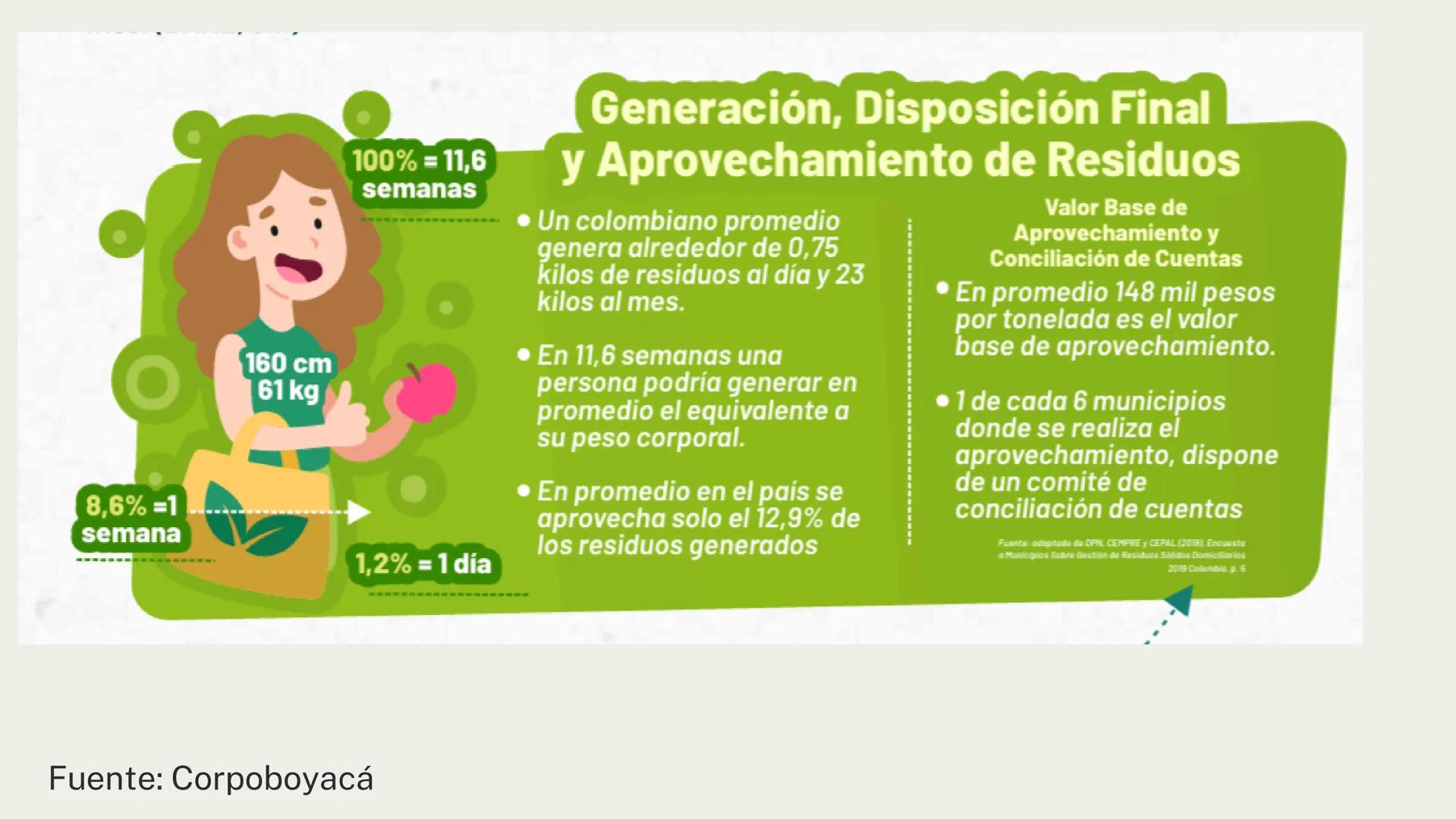 Residuos sólidos POR QUÉ ES DE IMPORTANCIA AMBIENTAL? Un mundo de residuos
Desechos sólidos municipales generados per cápita al año
Menos de