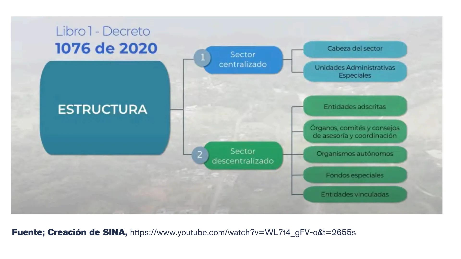 # LEGISLACIÓN
# AMBIENTAL CONSTITUCIÓN POLÍTICA DE COLOMBIA - 1991
La Constitución de 1991 sentó las bases del derecho
ambiental en Colombi