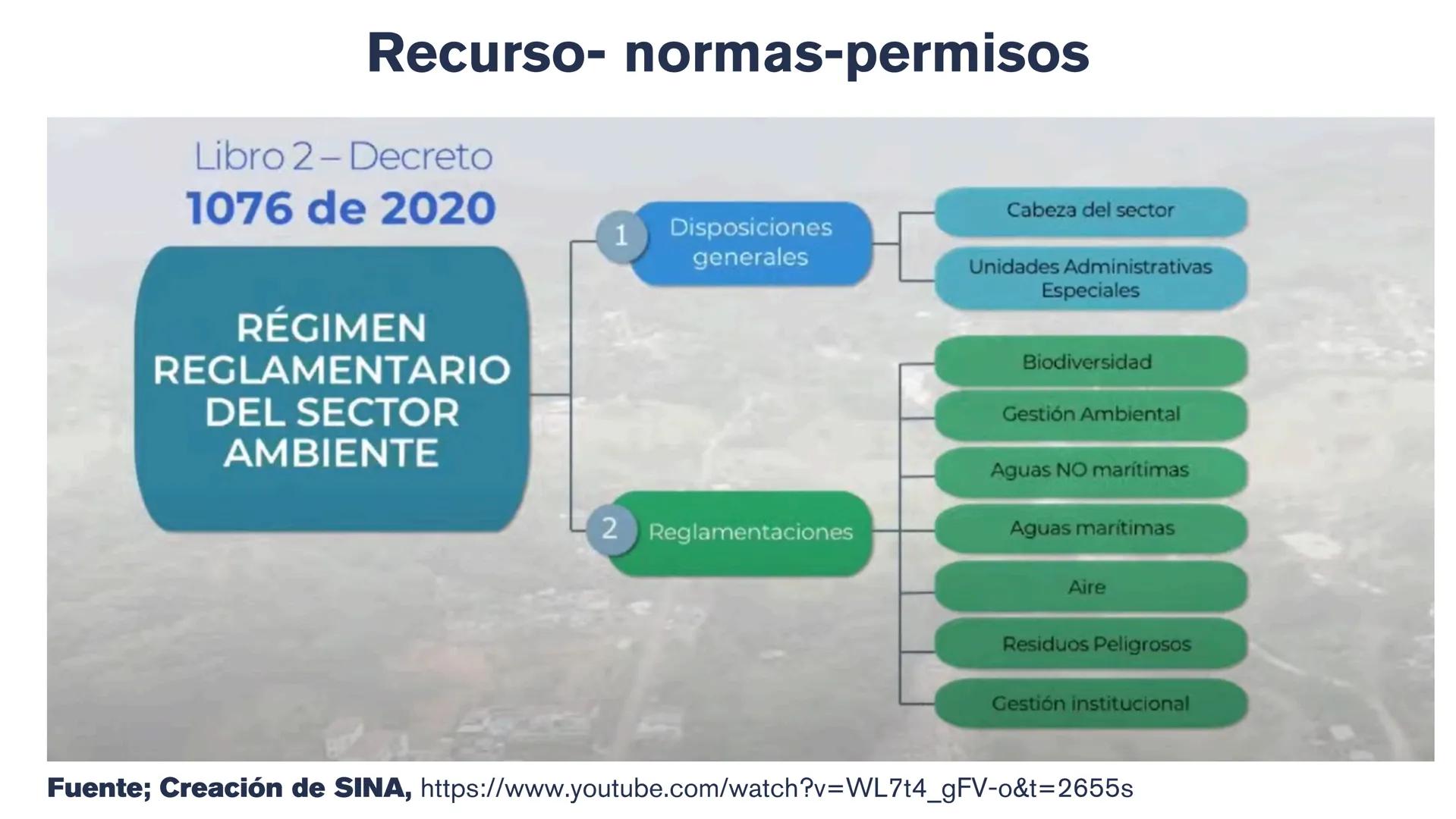 # LEGISLACIÓN
# AMBIENTAL CONSTITUCIÓN POLÍTICA DE COLOMBIA - 1991
La Constitución de 1991 sentó las bases del derecho
ambiental en Colombi