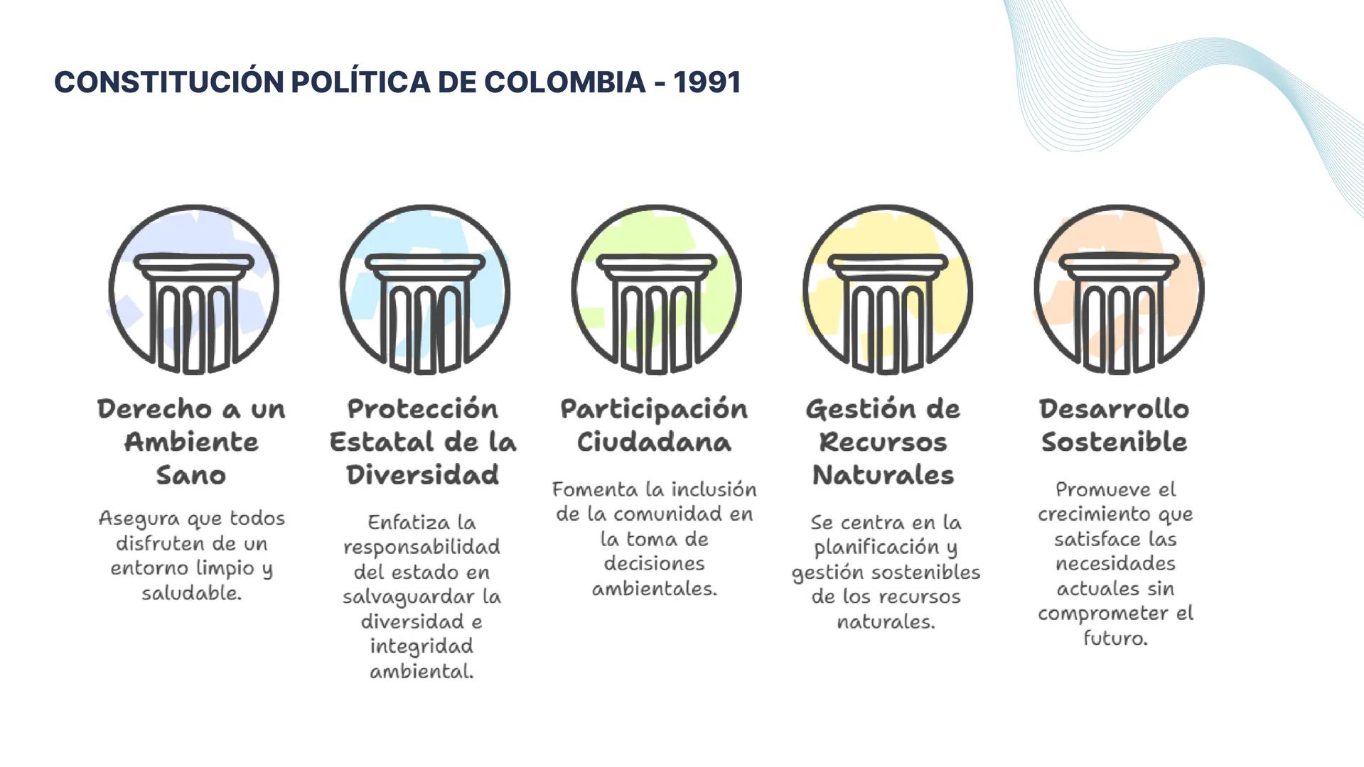 # LEGISLACIÓN
# AMBIENTAL CONSTITUCIÓN POLÍTICA DE COLOMBIA - 1991
La Constitución de 1991 sentó las bases del derecho
ambiental en Colombi
