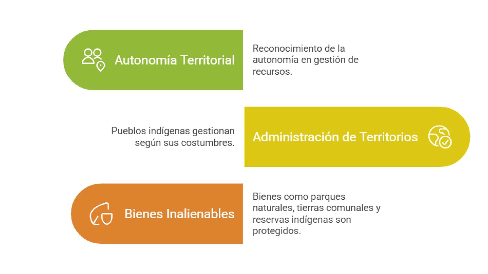 # LEGISLACIÓN
# AMBIENTAL CONSTITUCIÓN POLÍTICA DE COLOMBIA - 1991
La Constitución de 1991 sentó las bases del derecho
ambiental en Colombi