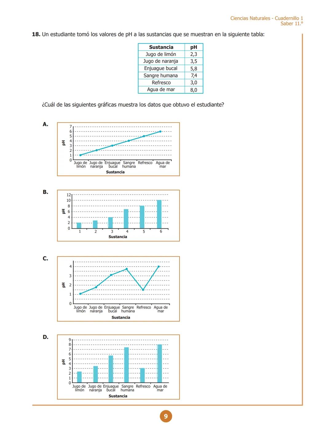 MINISTERIO DE EDUCACIÓN
NACIONAL
G11.C.D
C111
Ciencias Naturales
Cuadernillo 1 2023
11.°
GRADO
¡Hola!
Queremos agradecer tu participación. A